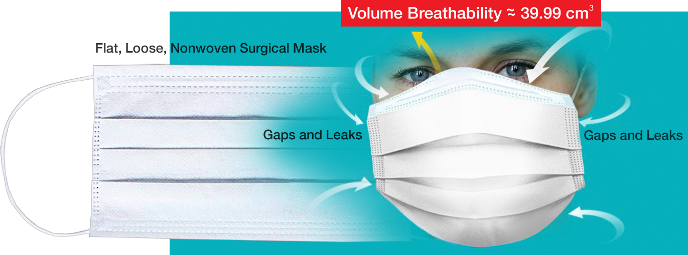How SmartMask Improves PPE Masks